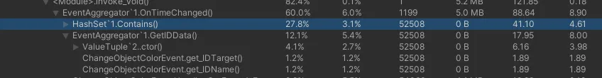 Performance bottleneck in the Event Aggregator system.